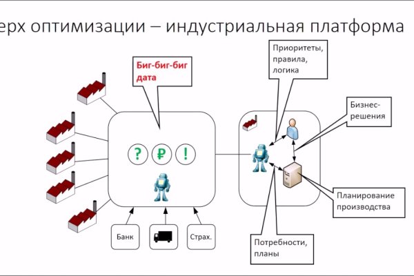 Кракен даркнет стор